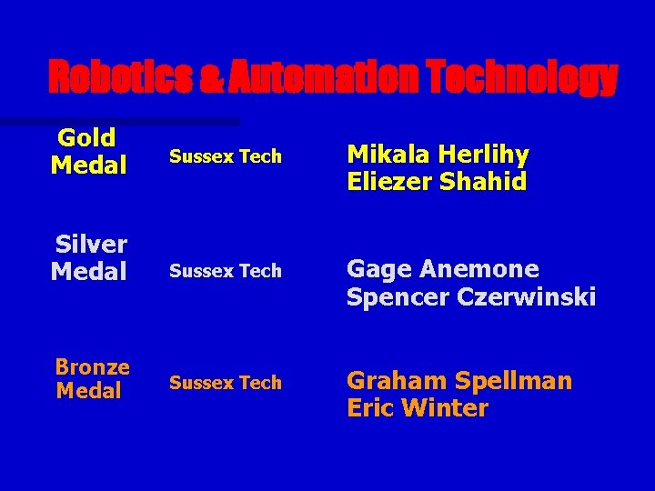 Robotics & Automation Technology Gold Medal Silver Medal Bronze Medal Sussex Tech Mikala Herlihy
