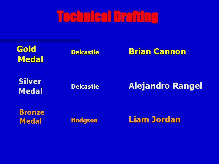 Technical Drafting Gold Medal Delcastle Brian Cannon Silver Medal Delcastle Alejandro Rangel Hodgson Liam