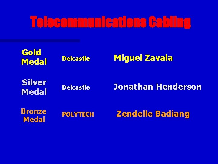 Telecommunications Cabling Gold Medal Delcastle Miguel Zavala Silver Medal Delcastle Jonathan Henderson Bronze Medal