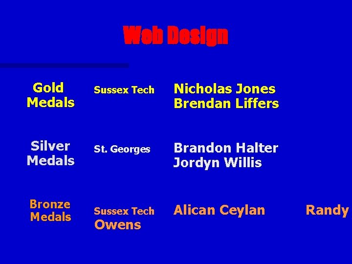 Web Design Gold Medals Sussex Tech Nicholas Jones Brendan Liffers Silver Medals St. Georges