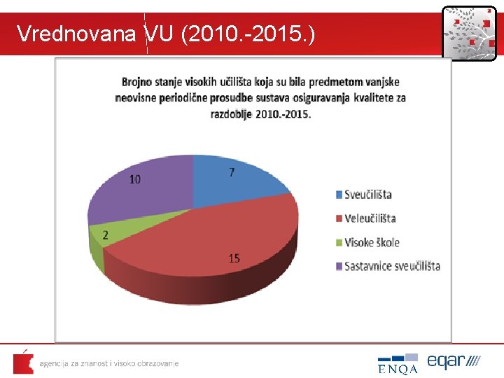 Vrednovana VU (2010. -2015. ) 