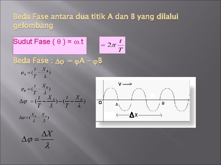 Beda Fase antara dua titik A dan B yang dilalui gelombang Sudut Fase (