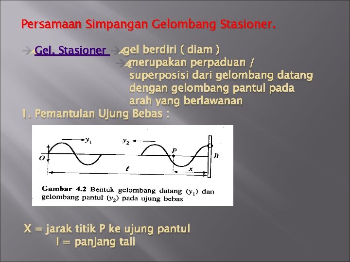 Persamaan Simpangan Gelombang Stasioner. Gel. Stasioner gel berdiri ( diam ) merupakan perpaduan /