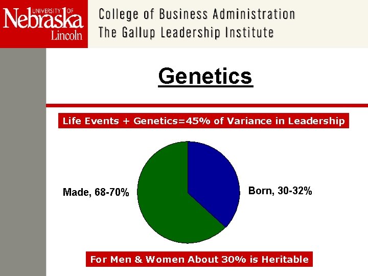 Genetics Life Events + Genetics=45% of Variance in Leadership Made, 68 -70% Born, 30