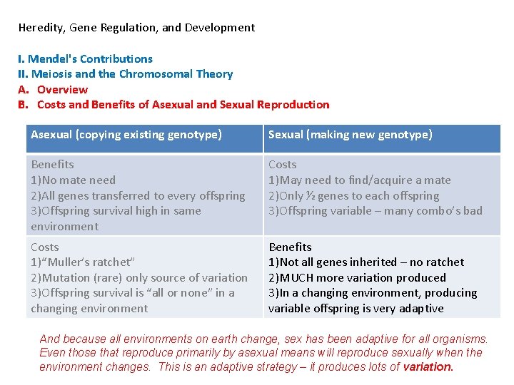 Heredity, Gene Regulation, and Development I. Mendel's Contributions II. Meiosis and the Chromosomal Theory