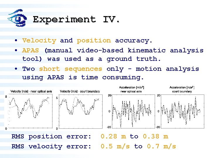 Experiment IV. • Velocity and position accuracy. • APAS (manual video-based kinematic analysis tool)