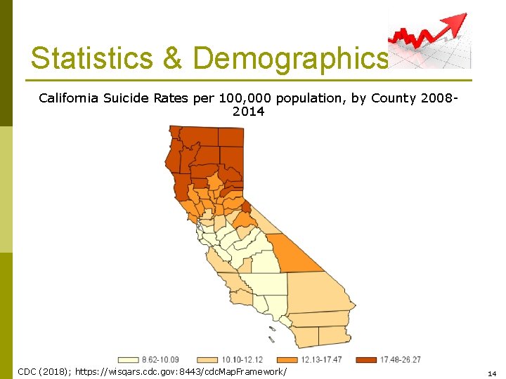Statistics & Demographics California Suicide Rates per 100, 000 population, by County 20082014 CDC