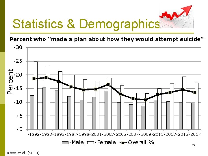 Statistics & Demographics Percent who “made a plan about how they would attempt suicide”