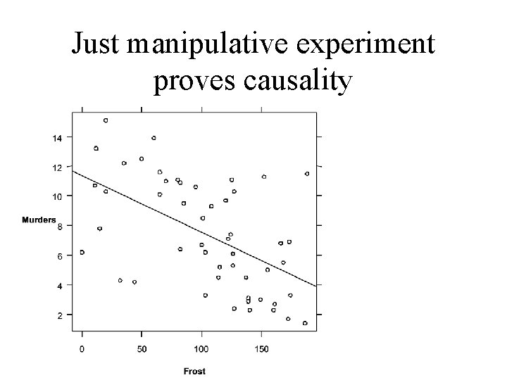 Just manipulative experiment proves causality 