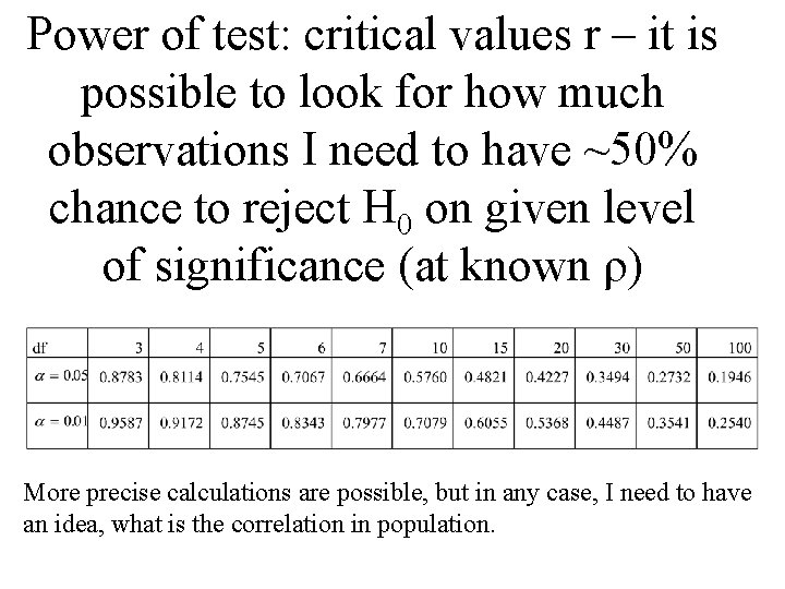 Power of test: critical values r – it is possible to look for how