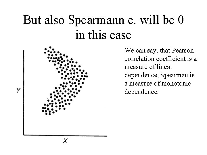 But also Spearmann c. will be 0 in this case We can say, that