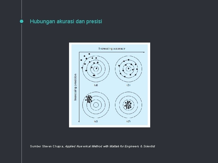 Hubungan akurasi dan presisi Sumber Steven Chapra, Applied Numerical Method with Matlab for Engineers