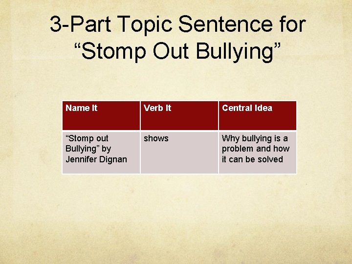 3 -Part Topic Sentence for “Stomp Out Bullying” Name It Verb It Central Idea