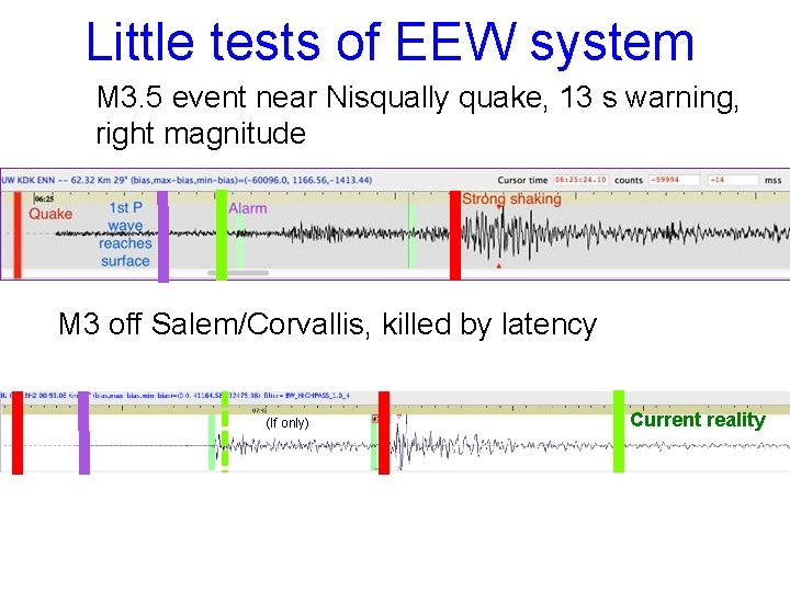 Little tests of EEW system M 3. 5 event near Nisqually quake, 13 s
