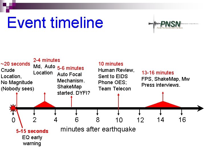 Event timeline 2 -4 minutes ~20 seconds Md, Auto 5 -6 minutes Crude Location