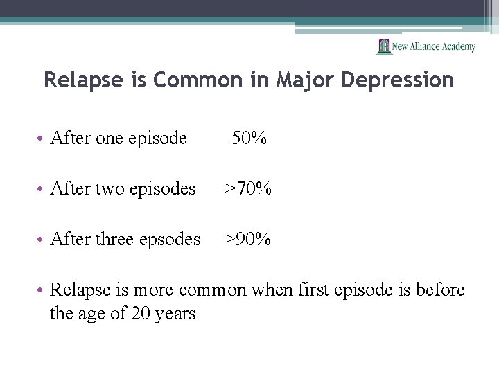 Relapse is Common in Major Depression • After one episode 50% • After two