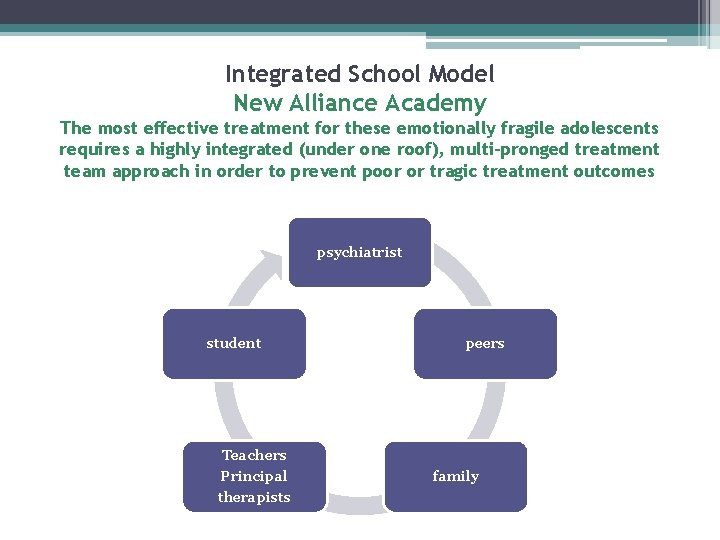 Integrated School Model New Alliance Academy The most effective treatment for these emotionally fragile