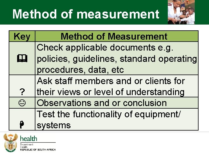 Method of measurement Key Method of Measurement Check applicable documents e. g. & policies,