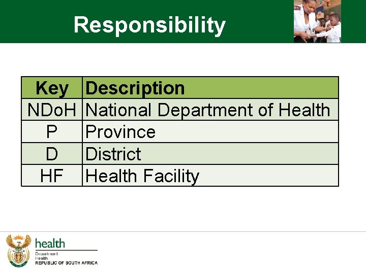 Responsibility Key NDo. H P D HF Description National Department of Health Province District