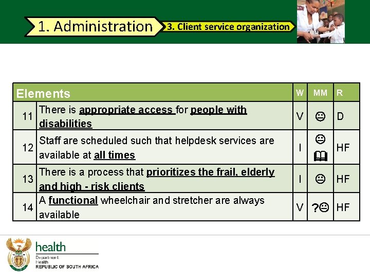 1. Administration 3. Client service organization Elements W MM There is appropriate access for