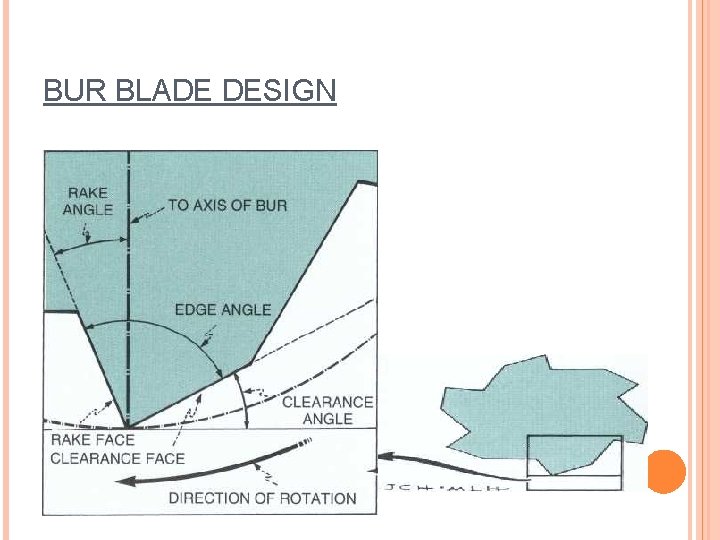 BUR BLADE DESIGN 
