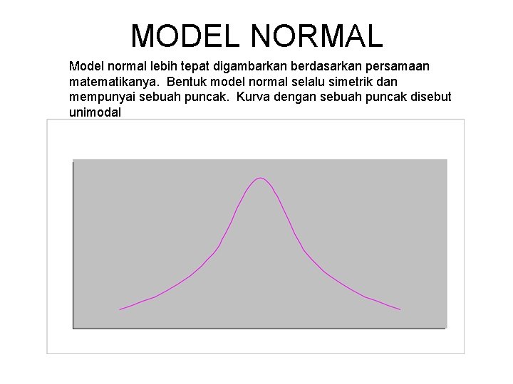 MODEL NORMAL Model normal lebih tepat digambarkan berdasarkan persamaan matematikanya. Bentuk model normal selalu