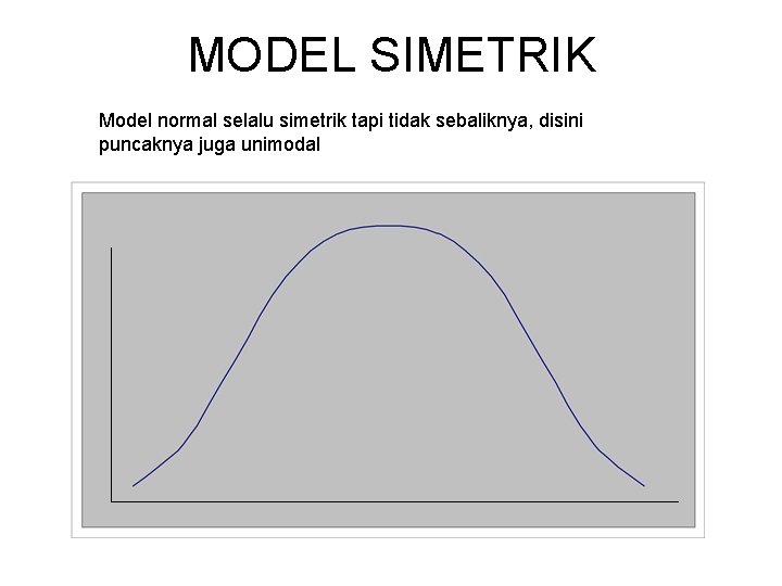 MODEL SIMETRIK Model normal selalu simetrik tapi tidak sebaliknya, disini puncaknya juga unimodal 