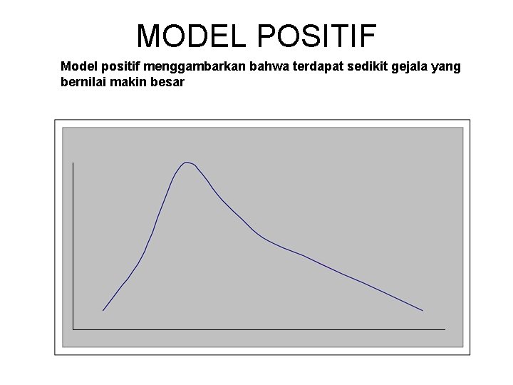 MODEL POSITIF Model positif menggambarkan bahwa terdapat sedikit gejala yang bernilai makin besar 