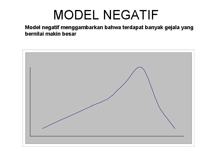 MODEL NEGATIF Model negatif menggambarkan bahwa terdapat banyak gejala yang bernilai makin besar 