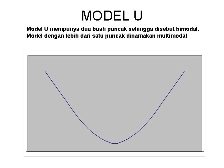 MODEL U Model U mempunya dua buah puncak sehingga disebut bimodal. Model dengan lebih