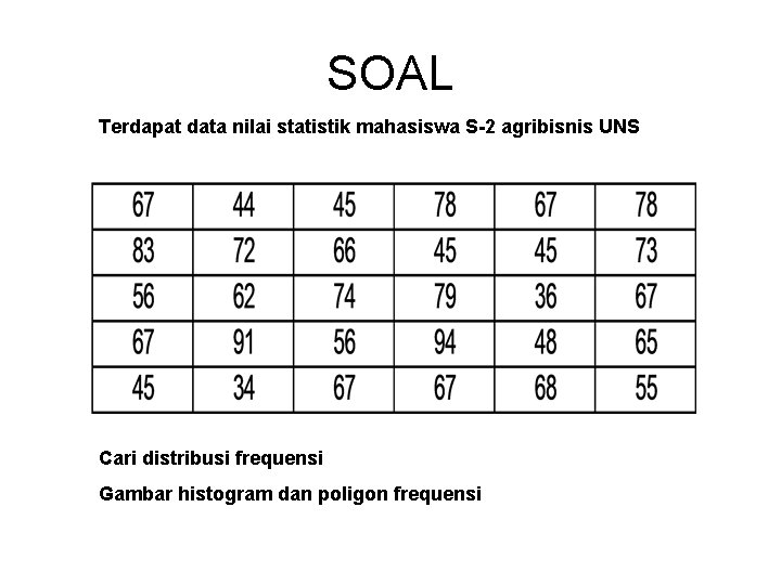 SOAL Terdapat data nilai statistik mahasiswa S-2 agribisnis UNS Cari distribusi frequensi Gambar histogram