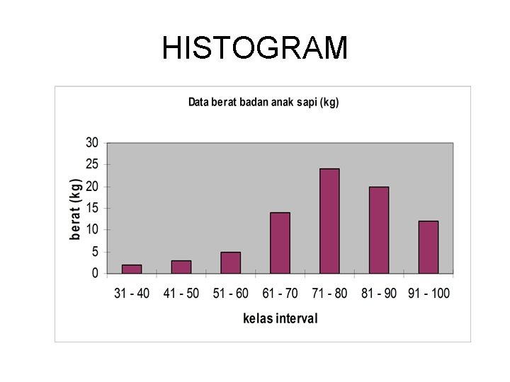 HISTOGRAM 