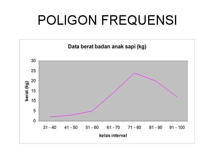 POLIGON FREQUENSI 