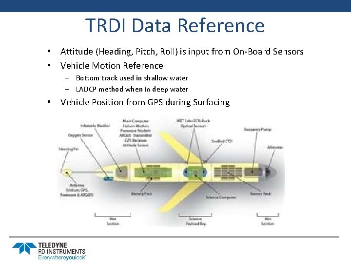 TRDI Data Reference • Attitude (Heading, Pitch, Roll) is input from On-Board Sensors •