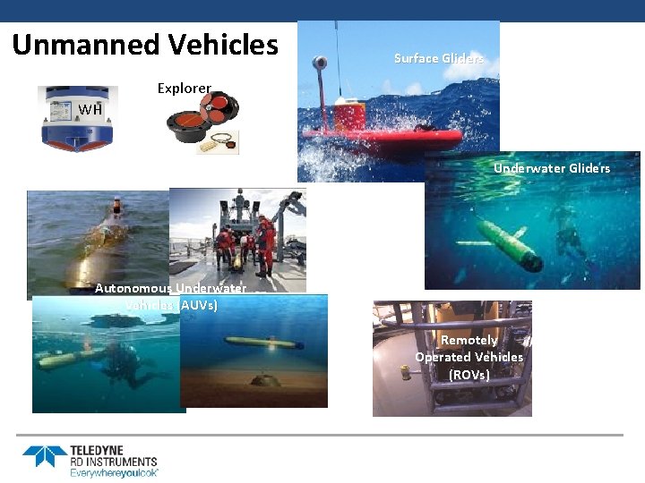 Unmanned Vehicles Surface Gliders Explorer WH Underwater Gliders Autonomous Underwater Vehicles (AUVs) Remotely Operated
