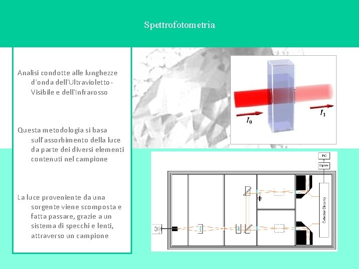 Spettrofotometria Analisi condotte alle lunghezze d'onda dell'Ultravioletto. Visibile e dell'Infrarosso Questa metodologia si basa