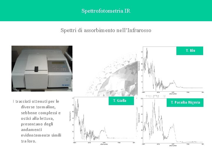 Spettrofotometria IR Spettri di assorbimento nell’Infrarosso T. Blu I tracciati ottenuti per le diverse