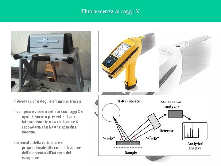 Fluorescenza ai raggi X Individuazione degli elementi in traccia: Il campione viene irradiato con