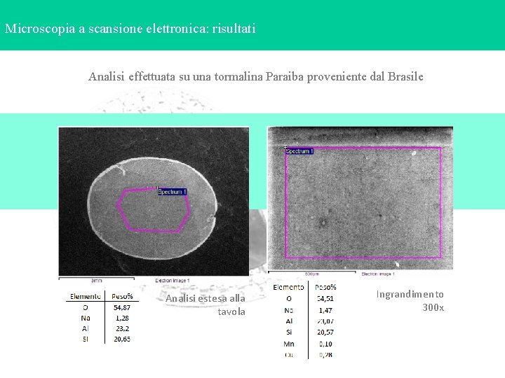 Microscopia a scansione elettronica: risultati Analisi effettuata su una tormalina Paraiba proveniente dal Brasile