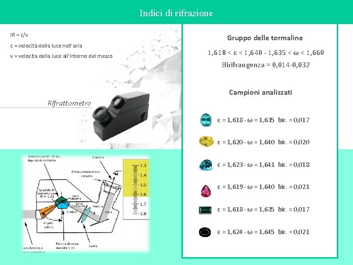 Indici di rifrazione IR = c/v c = velocità della luce nell’aria v =