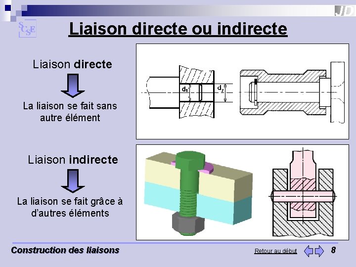 Liaison directe ou indirecte Liaison directe La liaison se fait sans autre élément Liaison