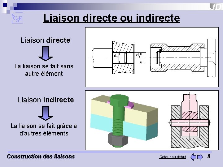 Liaison directe ou indirecte Liaison directe La liaison se fait sans autre élément Liaison Liaison directe ou indirecte Liaison directe La liaison se fait sans autre élément Liaison