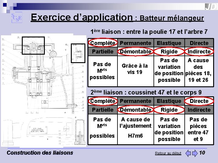 Exercice d’application : Batteur mélangeur 1ère liaison : entre la poulie 17 et l’arbre Exercice d’application : Batteur mélangeur 1ère liaison : entre la poulie 17 et l’arbre