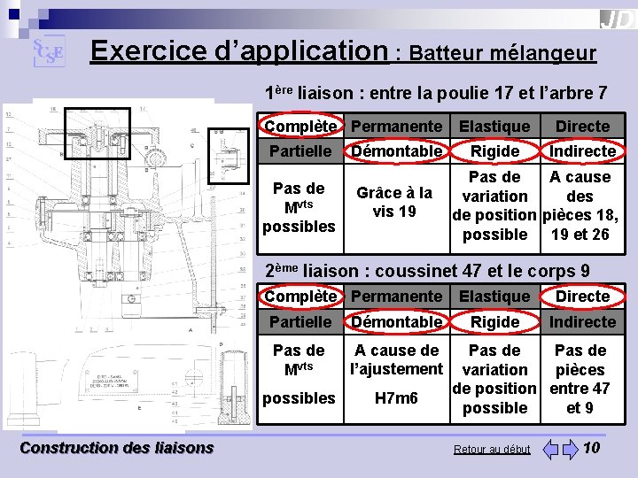 Exercice d’application : Batteur mélangeur 1ère liaison : entre la poulie 17 et l’arbre