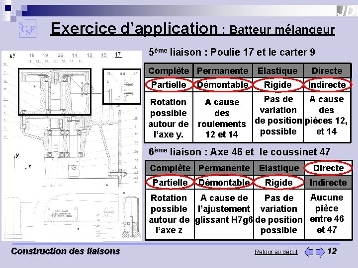 Exercice d’application : Batteur mélangeur 5ème liaison : Poulie 17 et le carter 9 Exercice d’application : Batteur mélangeur 5ème liaison : Poulie 17 et le carter 9