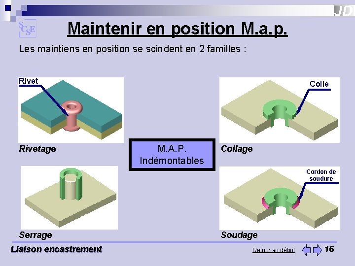 Maintenir en position M. a. p. Les maintiens en position se scindent en 2 Maintenir en position M. a. p. Les maintiens en position se scindent en 2
