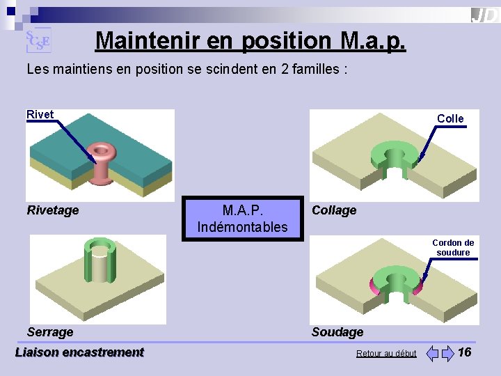 Maintenir en position M. a. p. Les maintiens en position se scindent en 2