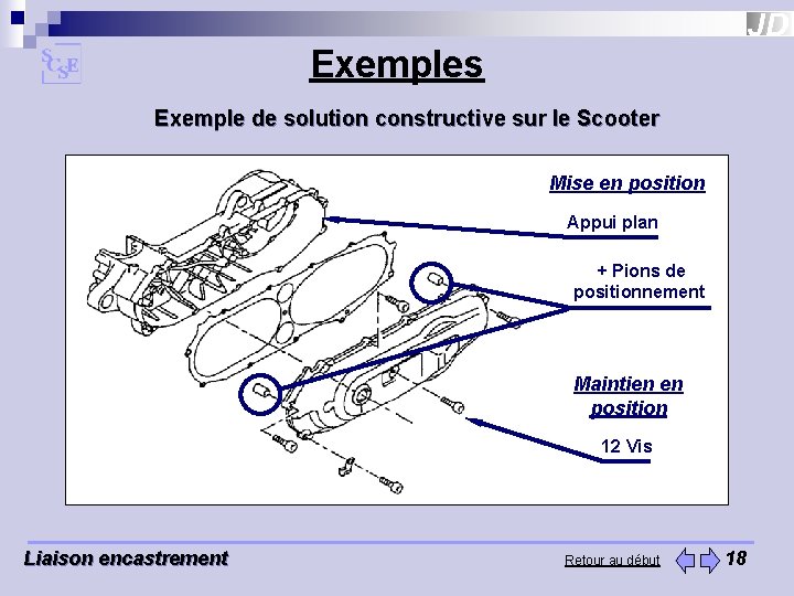 Exemples Exemple de solution constructive sur le Scooter Mise en position Appui plan +