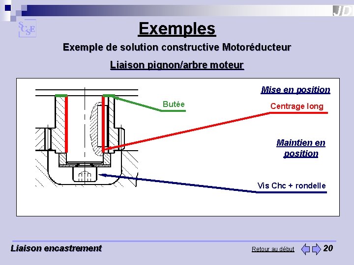 Exemples Exemple de solution constructive Motoréducteur Liaison pignon/arbre moteur Mise en position Butée Centrage
