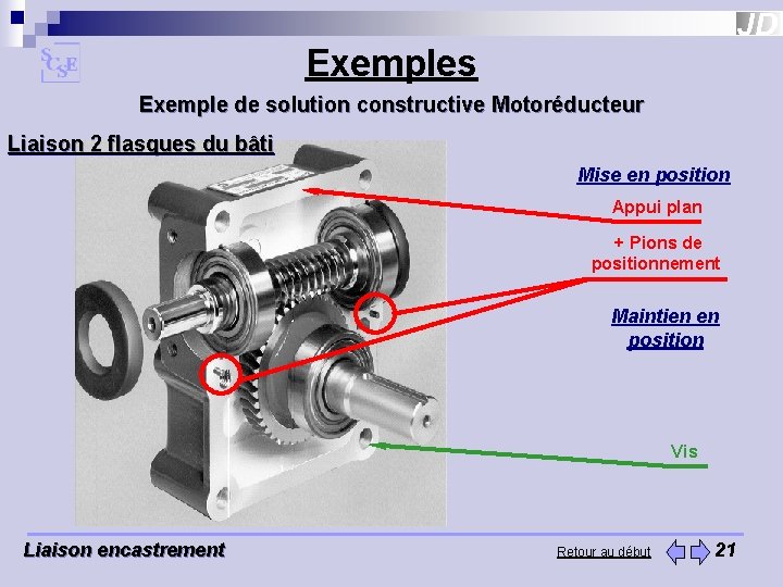 Exemples Exemple de solution constructive Motoréducteur Liaison 2 flasques du bâti Mise en position